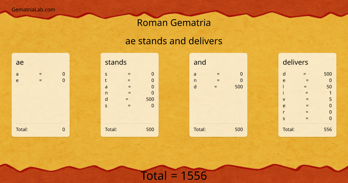 ae stands and delivers in roman Gematria